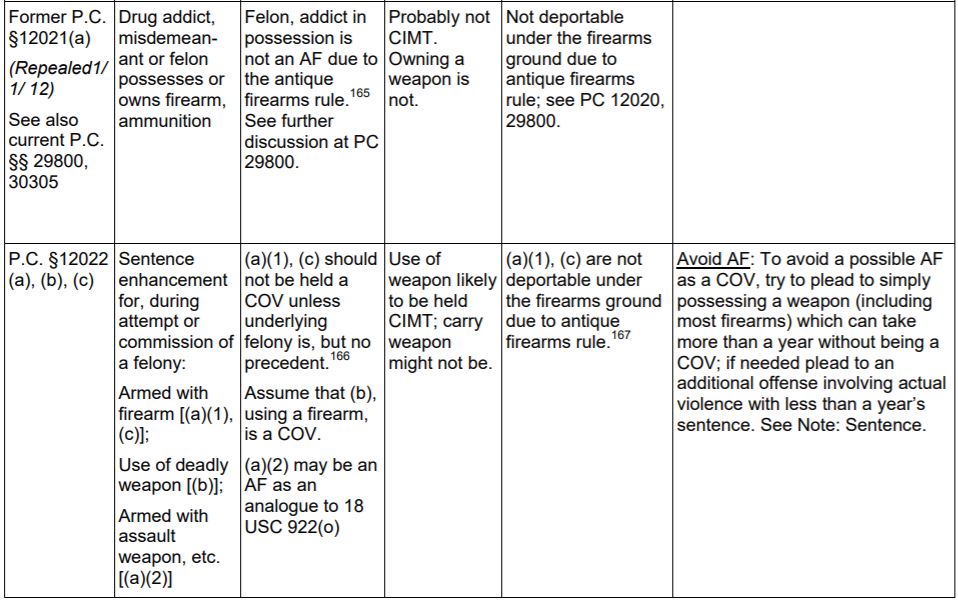 crimes-of-moral-turpitude-quick-reference-chart